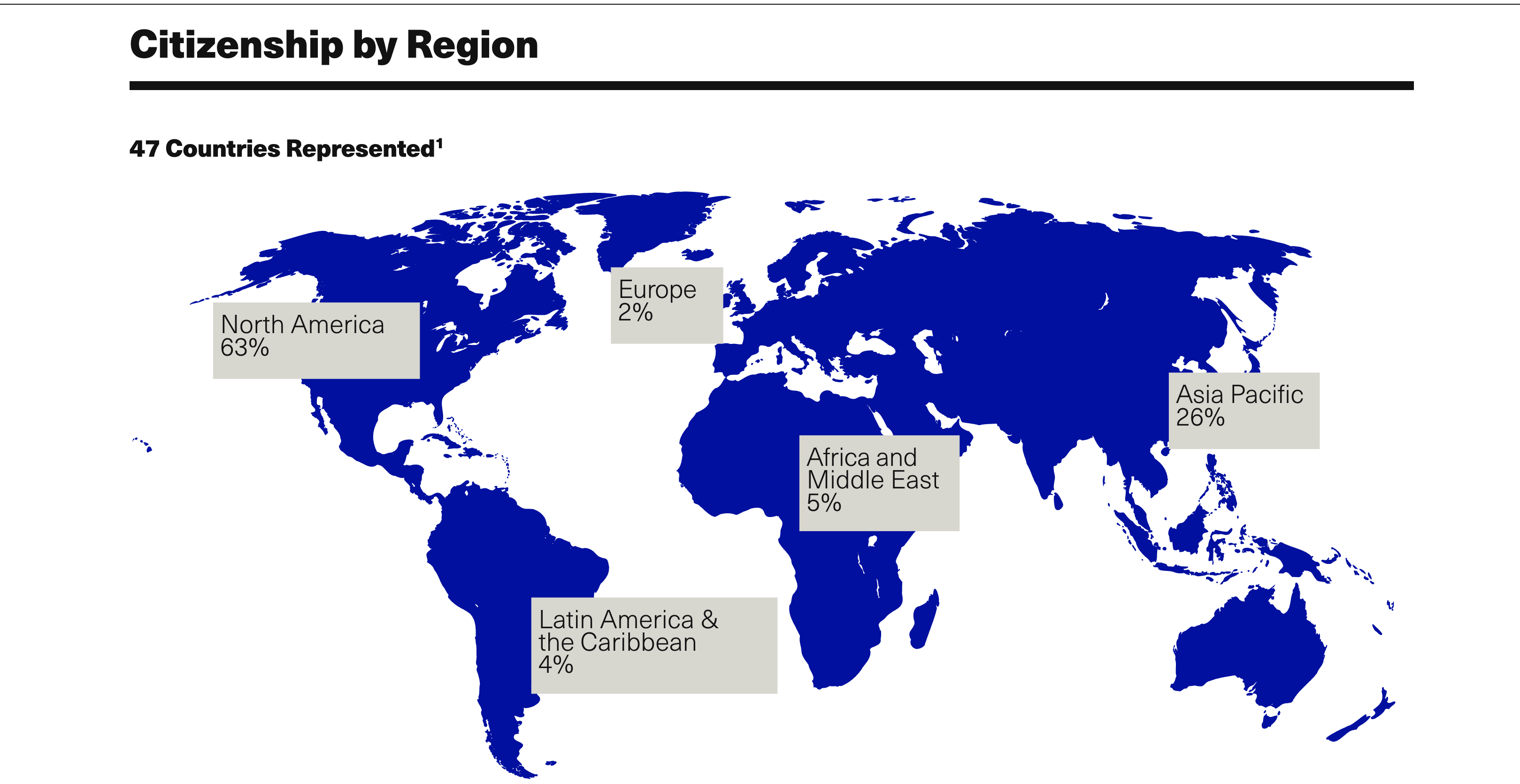 World map showing global citizenship distribution by region, colored in blue and gray.