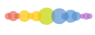 Square360 collaborative process